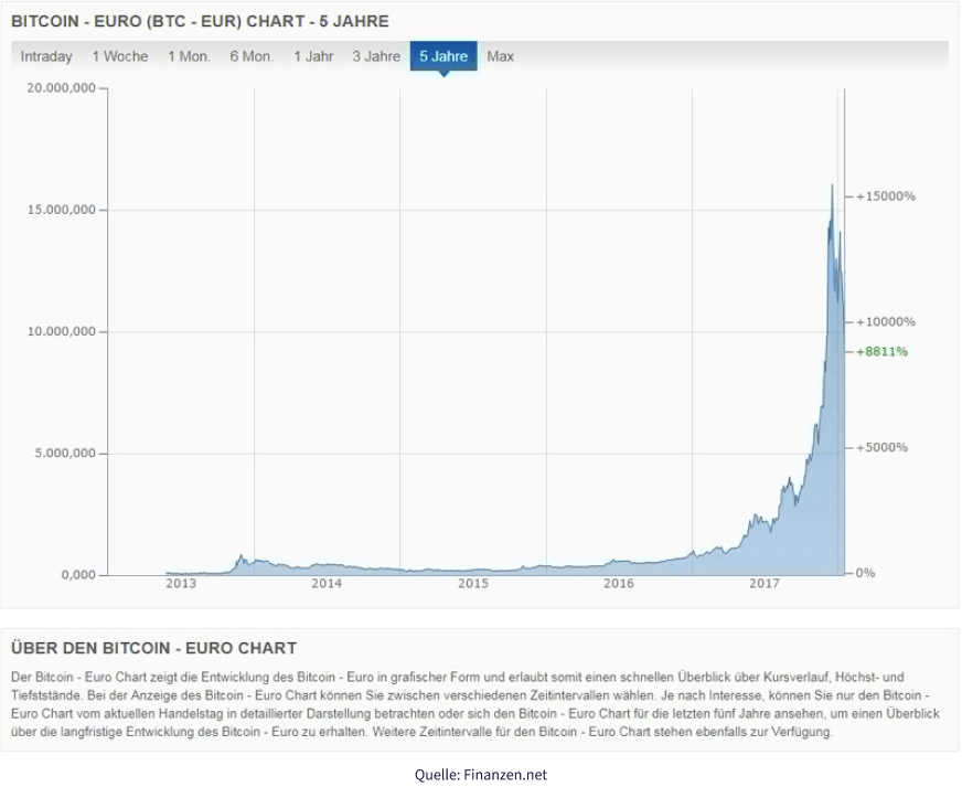 Bitcoin Casino legal spielen ist dein schlimmster Feind. 10 Möglichkeiten, es zu besiegen