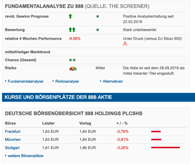 Fundamental analyse zu 888