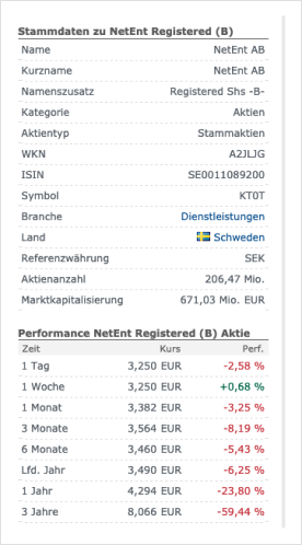Stammdaten zu NetEnt
