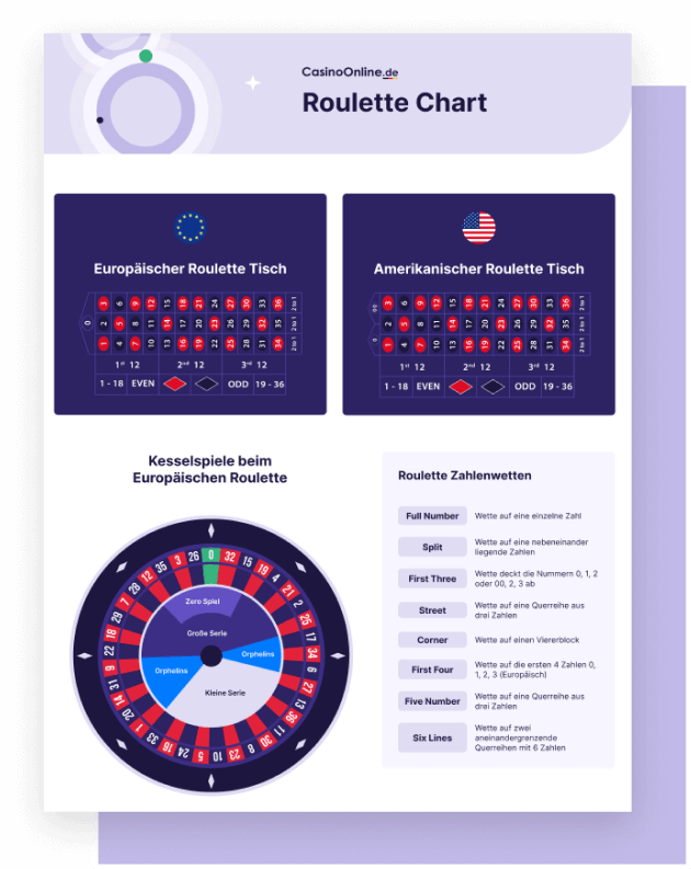 Wenden Sie eine dieser 10 geheimen Techniken an, um roulette casino liste zu verbessern