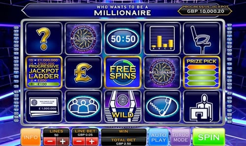 Who Wants to be a Millionaire