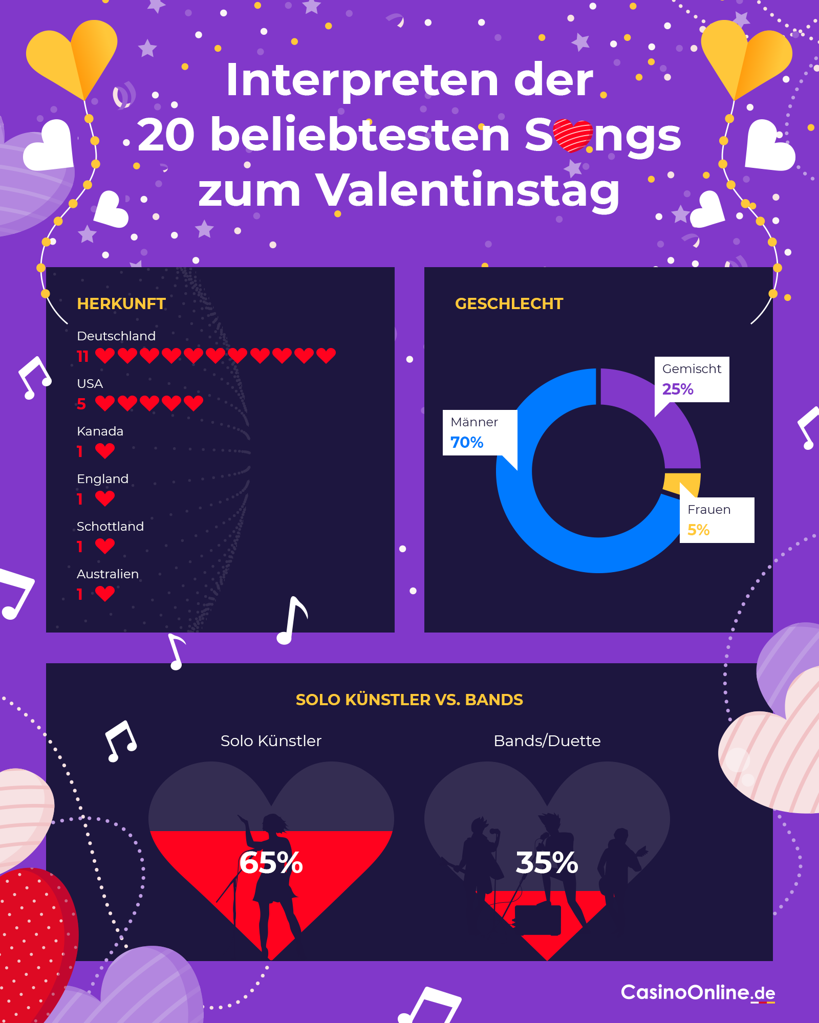 Interpreten der beliebtesten Songs zum Valentinstag