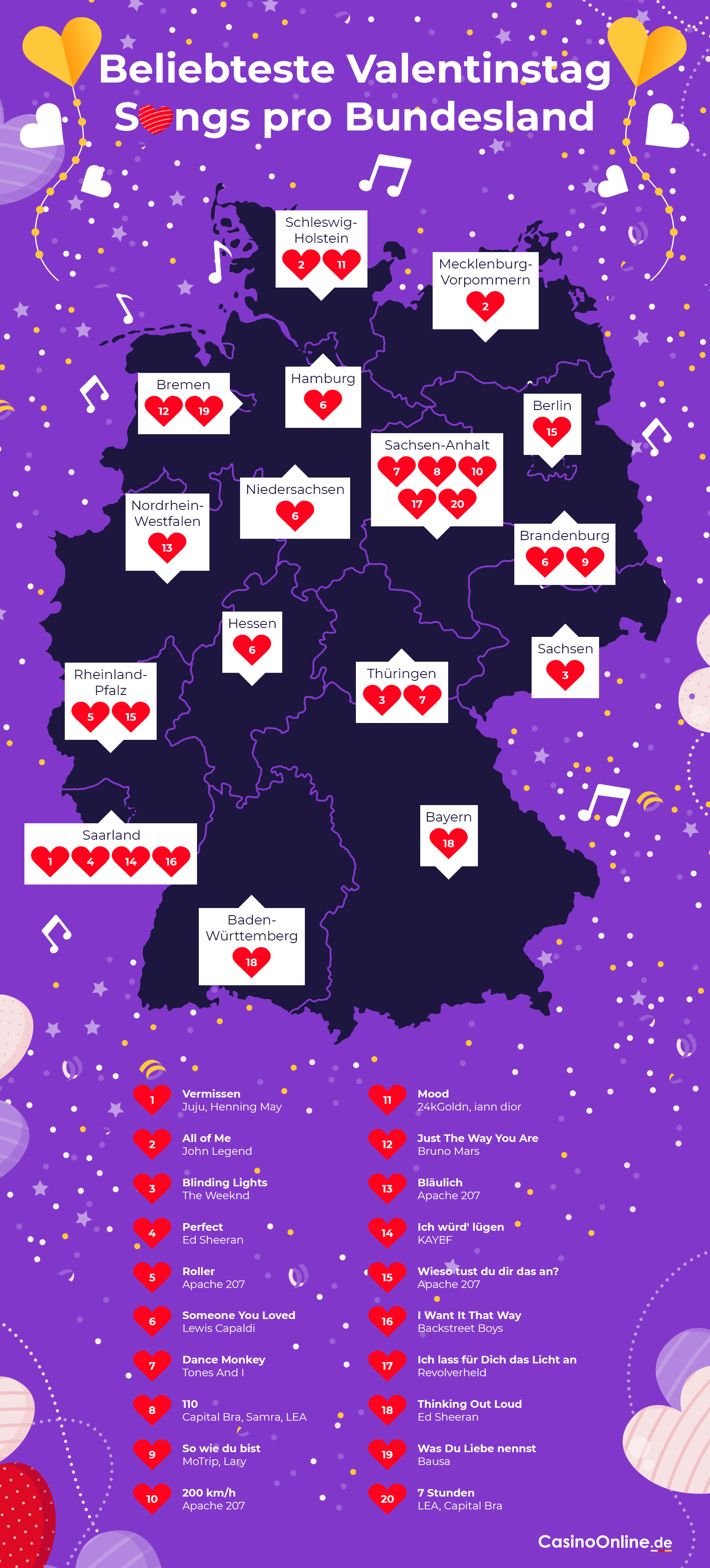 Beliebteste Songs zum Valentinstag nach Bundesland