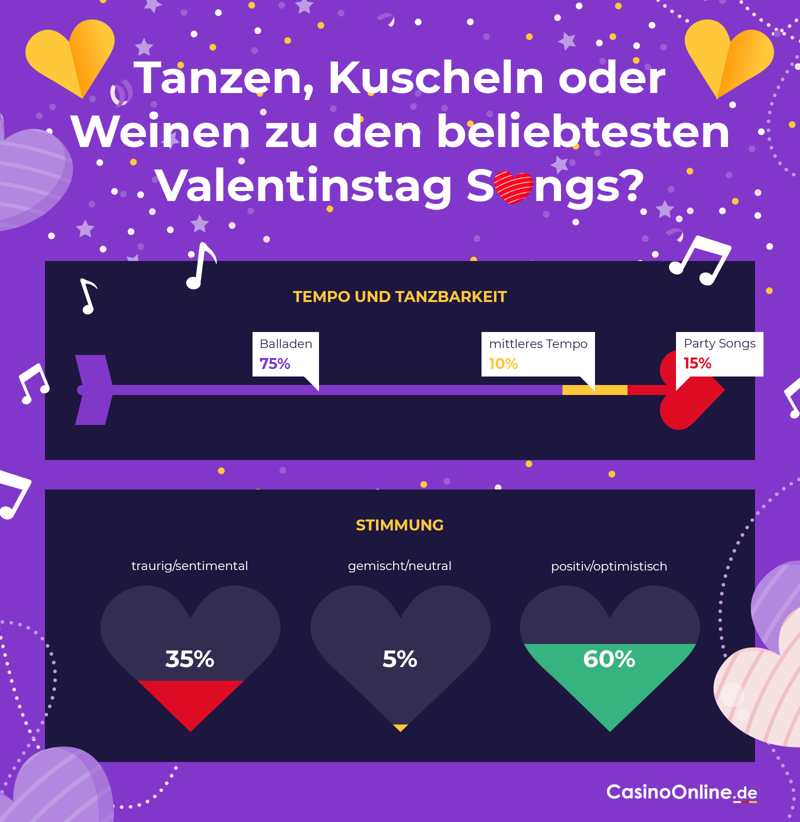 Stimmung und Tanzbarkeit der beliebtesten Songs zum Valentinstag