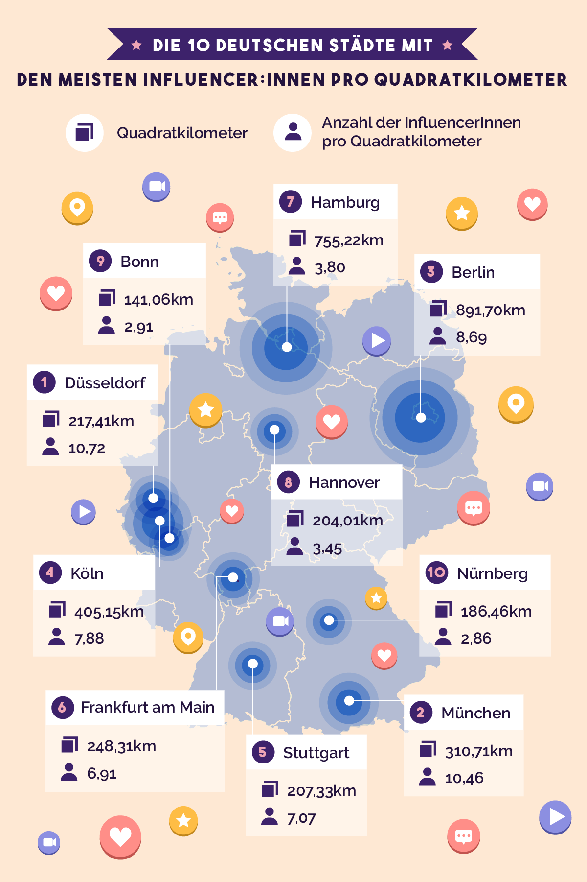 InfluencerInnen pro Quadratkilometer