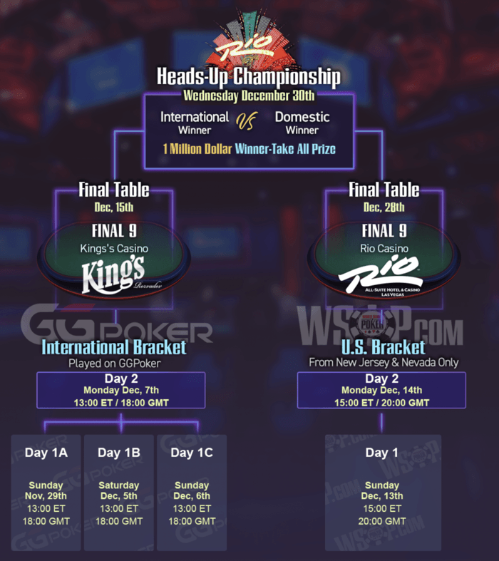 WSOP 2020 Schedule