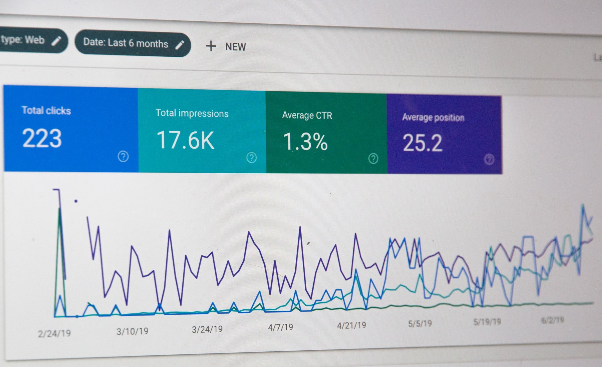 Online Marketing ist die primäre Methode zur Akquise von Kunden im iGaming