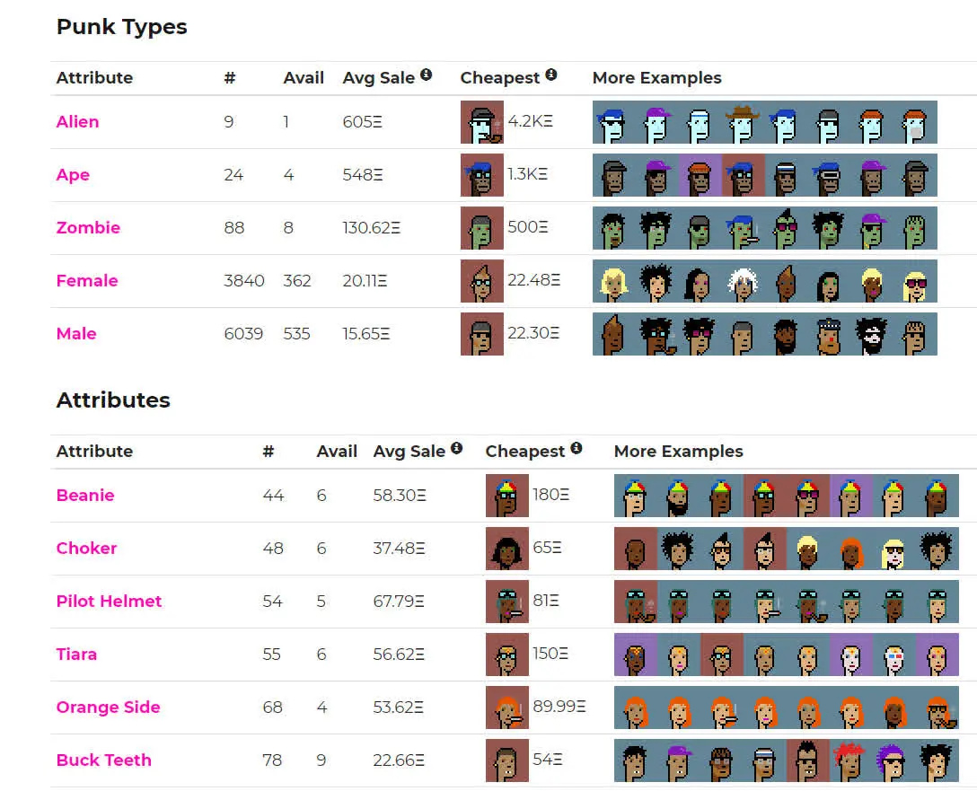 Verschiedene CryptoPunks NFTs mit Eigenschaften und Preisen.
