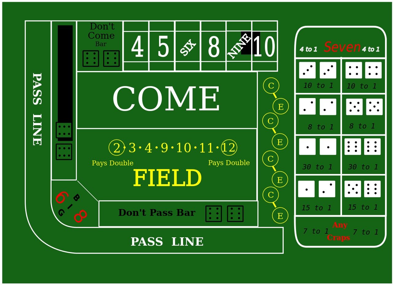 Craps Tisch Layout