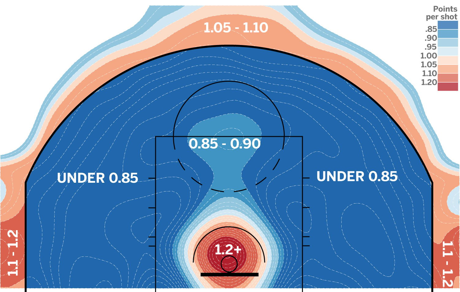 Illustration: Punkteausbeute beim Basketball in Abhängigkeit von der Wurfposition des Spielers