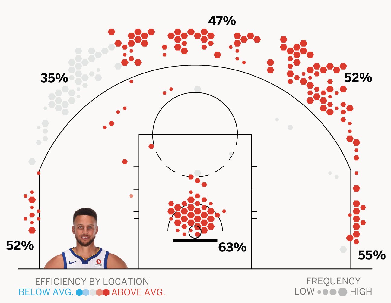 Illustration: Von wo wirft der Basketballspieler Stephen Curry?