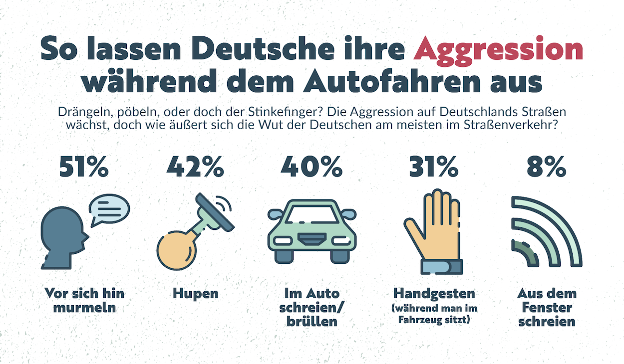 Wie Deutsche während dem Autofahren ihre Aggression auslassen