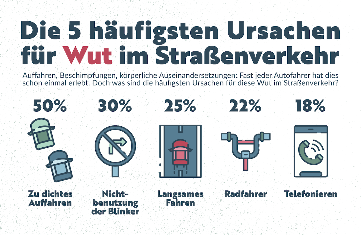 Die häufigsten Ursachen für Wut im Straßenverkehr