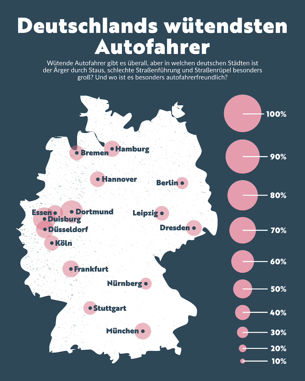 Die deutschen Städte mit den wütendsten Autofahrern