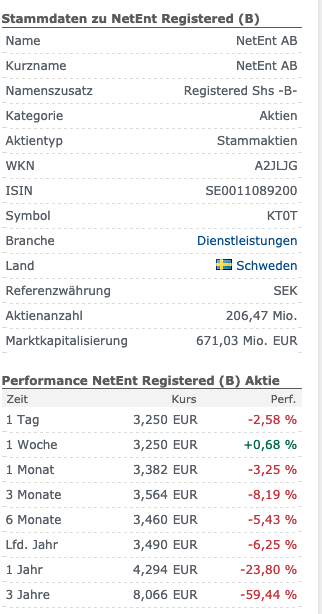 Glucksspiel Aktien Gluckspielunternehmen An Der Borse