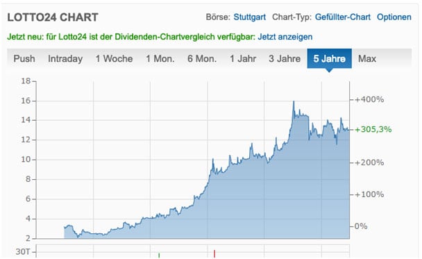 lotto24 deutschland
