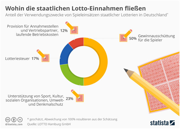 lotto24 deutschland