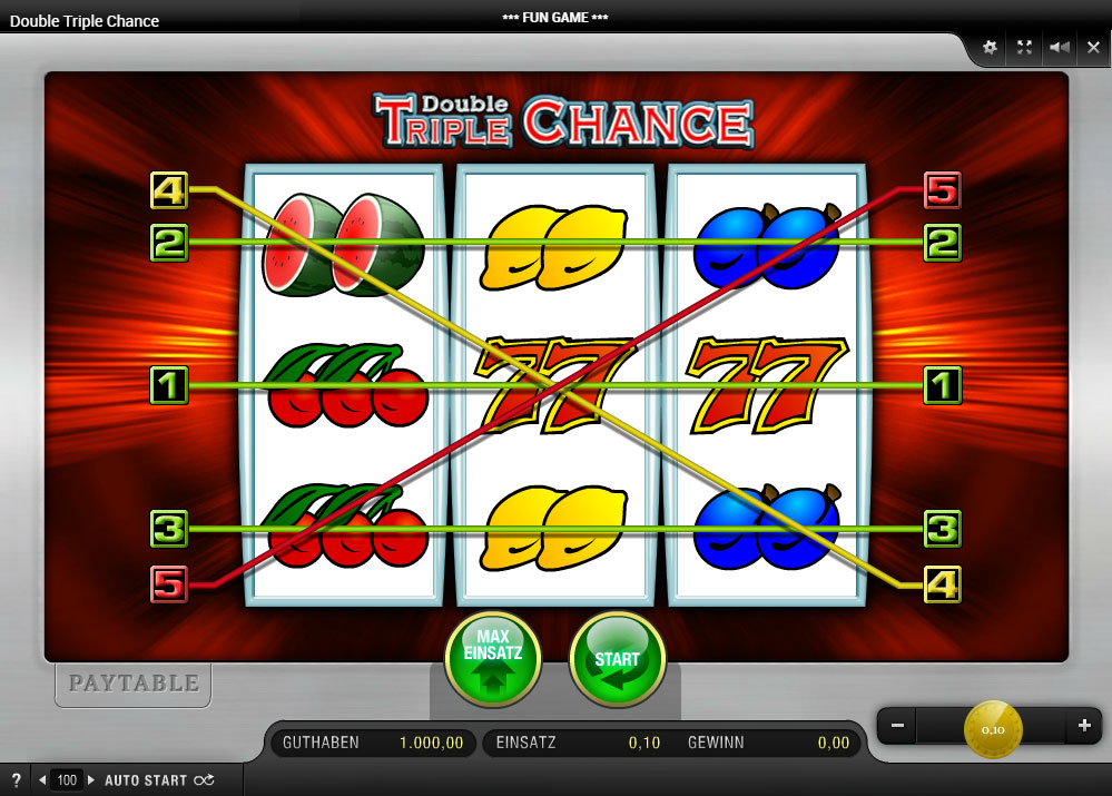 Double Triple Chance Double Triple Chance