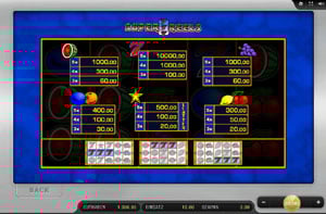 Super 7 Reels Gewinnlinien