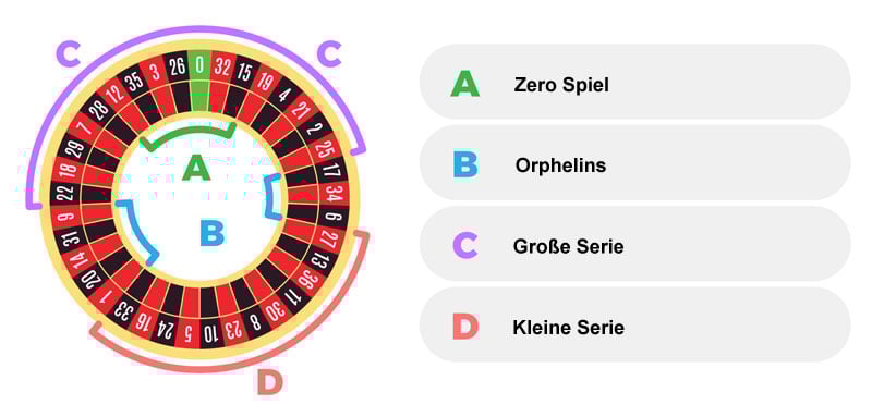 Gerade Zahl Beim Roulette 4 Buchstaben Kreuzworträtsel www.casinoonline.de