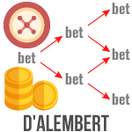 D'Alembert