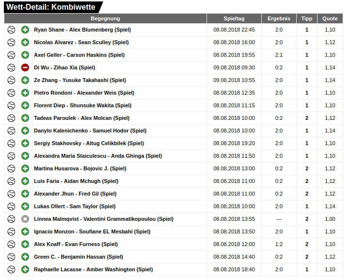 Knapp daneben ist auch vorbei