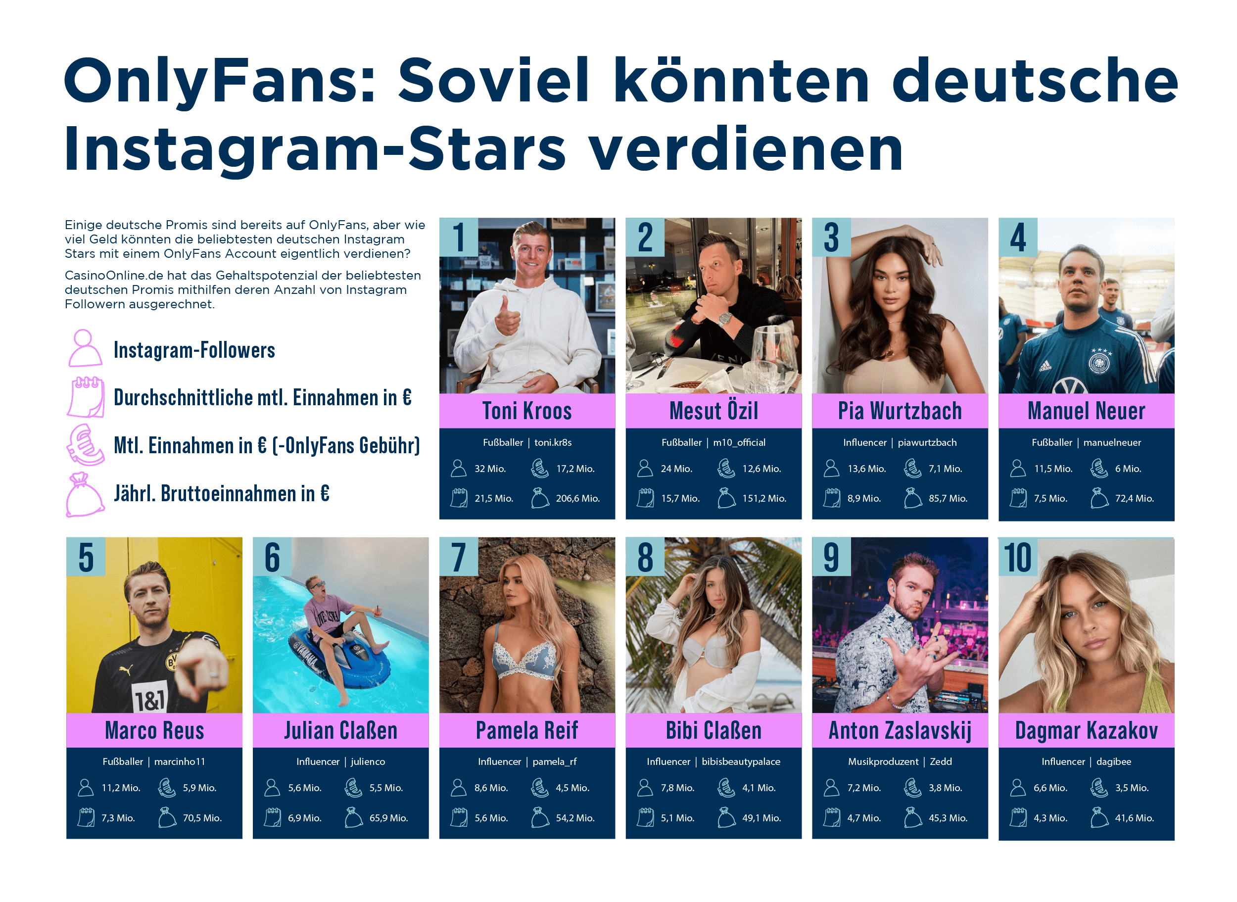 OnlyFans Rich List: So viel verdienen die erfolgreichsten deutschen OnlyFans Models