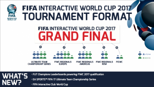 FIFA Interactive World Cup 2017