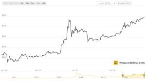 Darknet Market And Monero