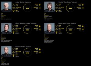 Teamaufstellung und Statistiken der Silver Sniper