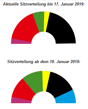 Hessischer Landtag