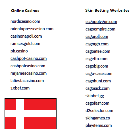 Sperrliste Casinos und Skin Betting Websites