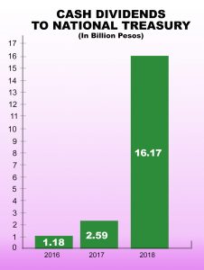 Statistik, PAGCOR