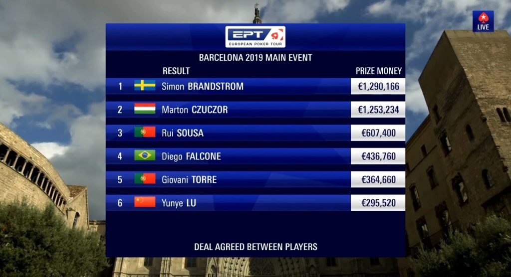 Tabelle, Gewinner EPT 2019 Main Event