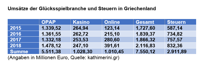 Statistik, Tabelle, Zahlen