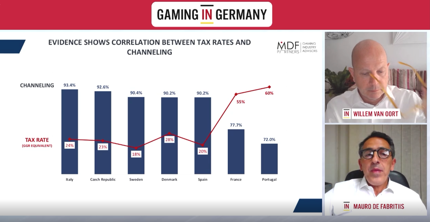 Gaming in Germany Webinar, Tabelle, Grafik