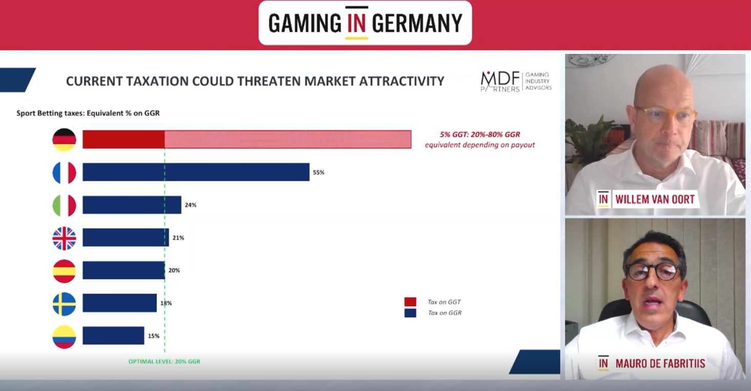 Gaming in Germany Webinar, Grafik