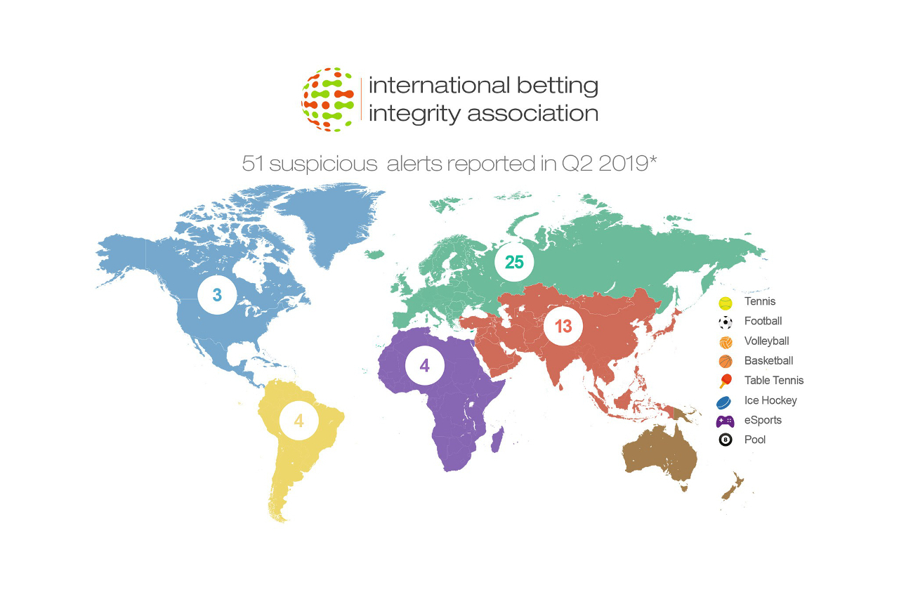 International Betting Integrity Association|International Betting Integrity Association Webseite