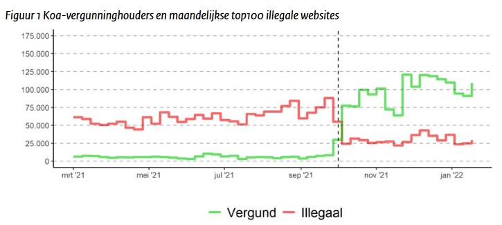 KSA Graphik Suchanfragen legale und illegale Online-Glückspiel-Webseiten