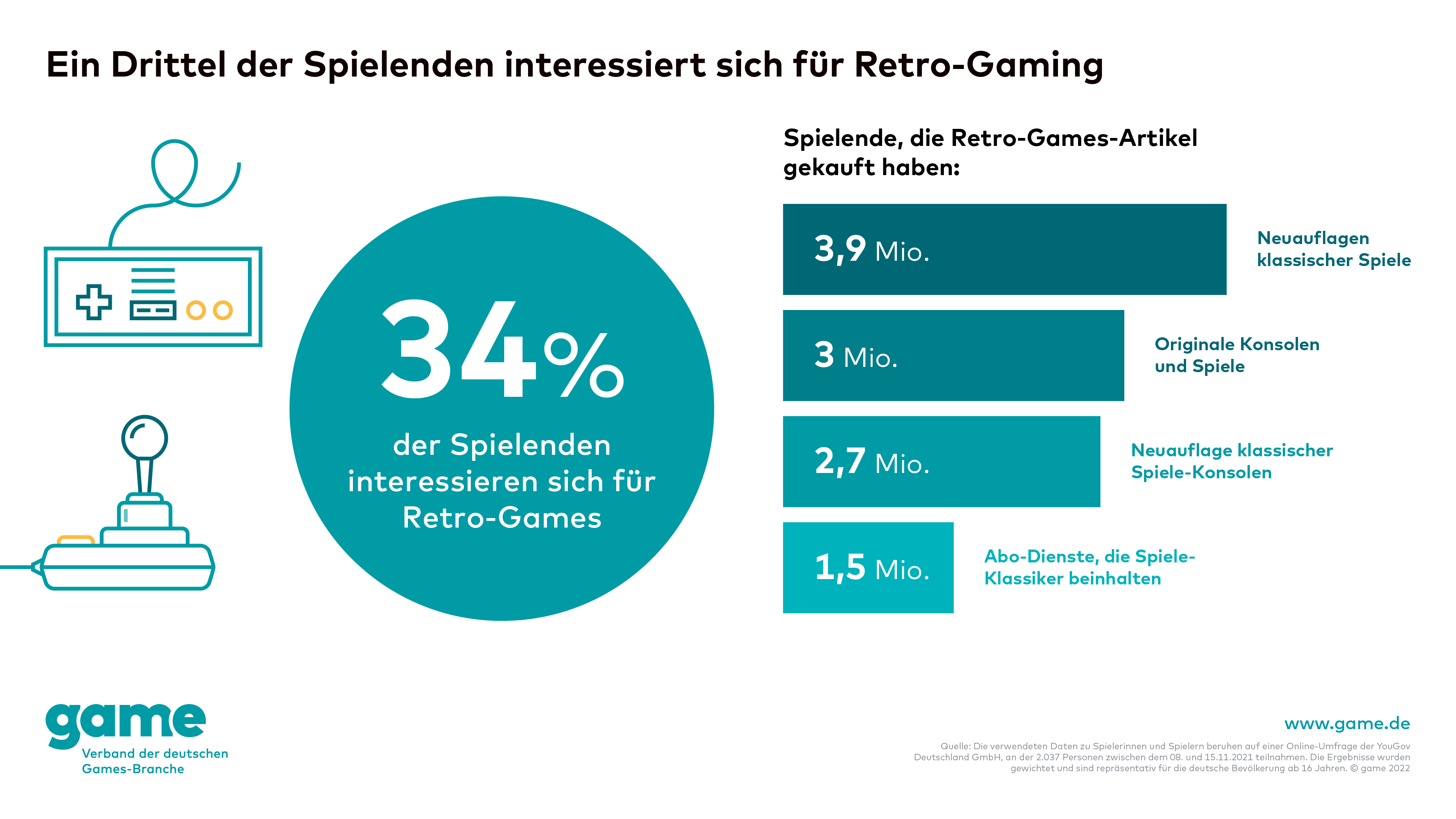 Grafik, Statistik