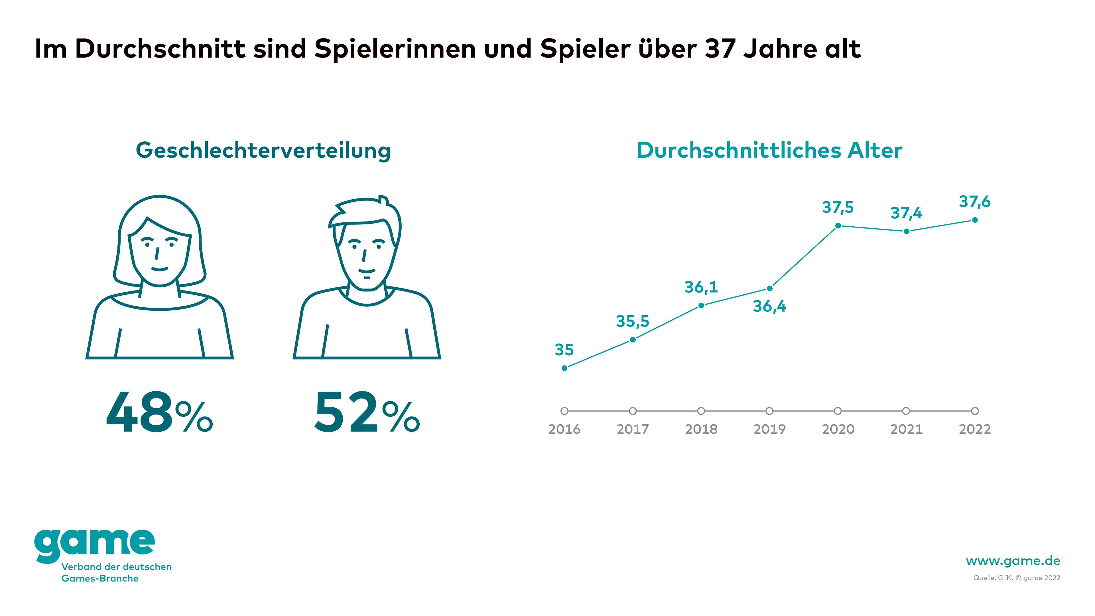 Mann, Frau, Grafik