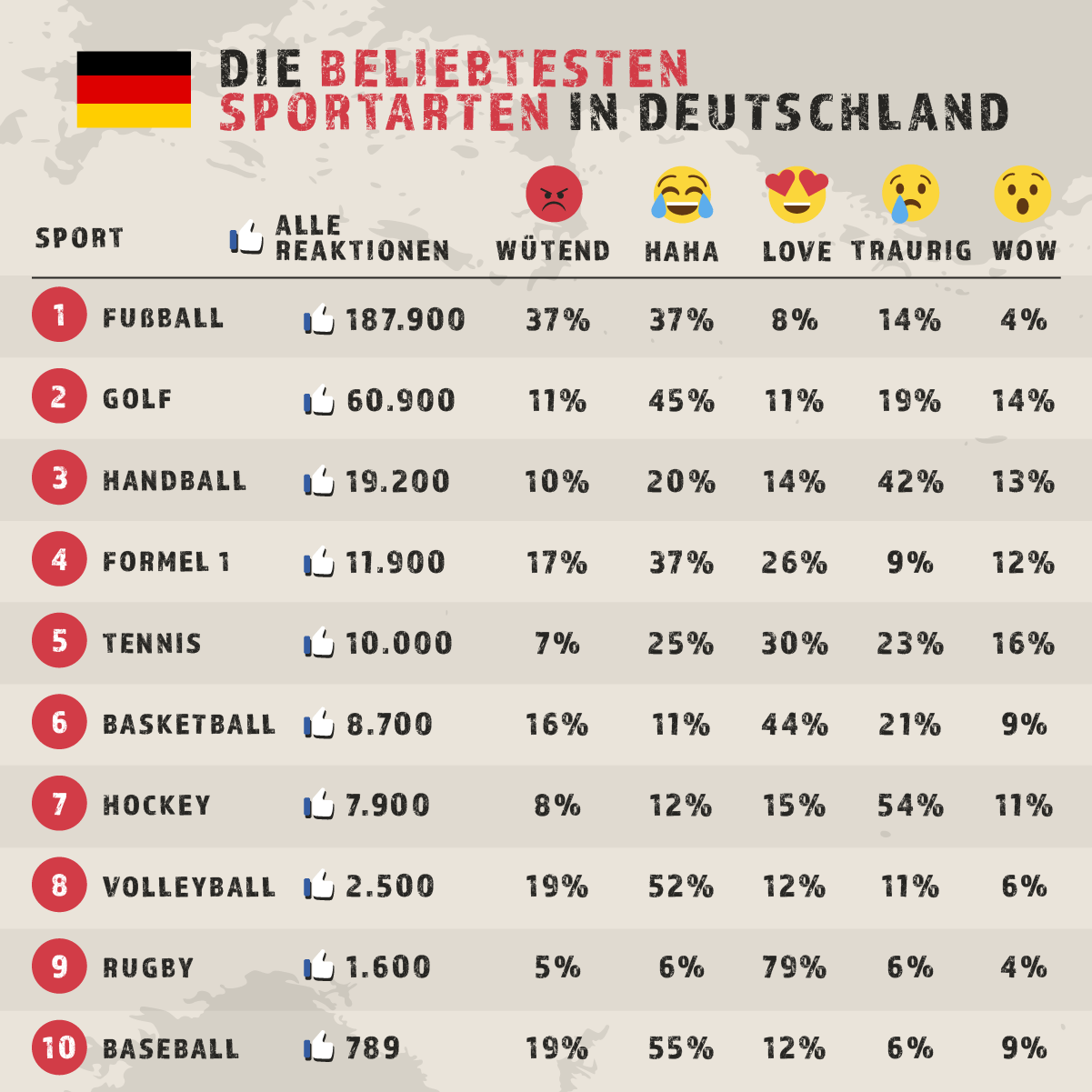 Beliebtesten sportarten in Deutschland