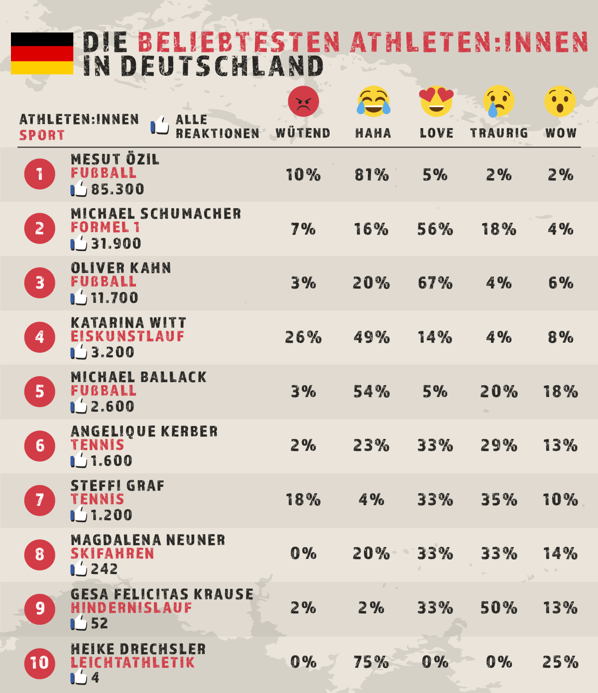 Beliebtesten athleten in Deutschland